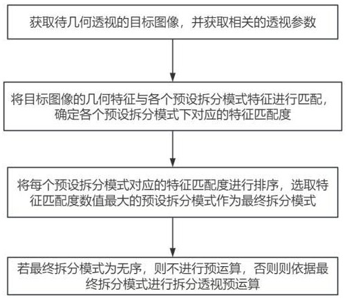 一种艺术构图透视辅助设计方法及系统与流程