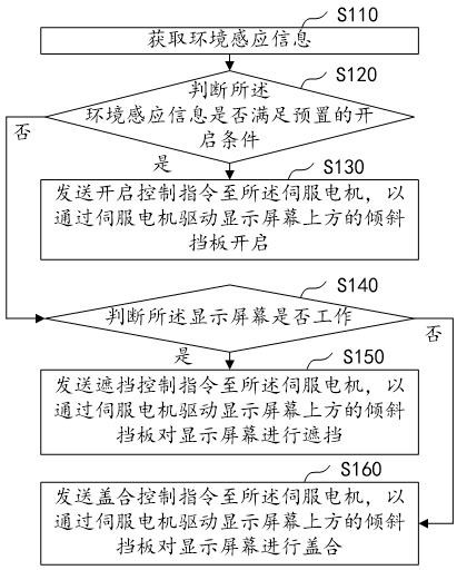 充电桩的控制方法、装置、设备及充电桩与流程