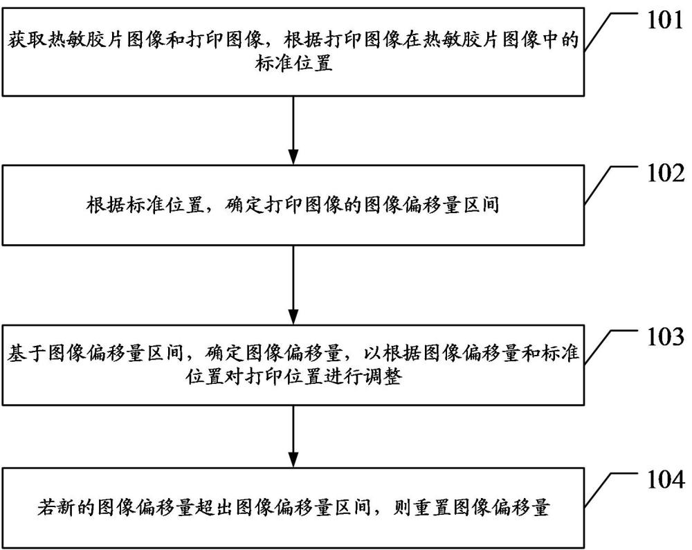 一种热敏胶片打印控制方法及装置与流程