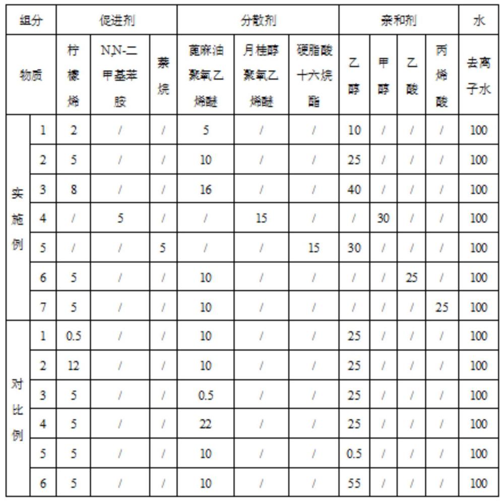 一种用于镜筒的消光液、消光镜筒及其制备方法和应用与流程