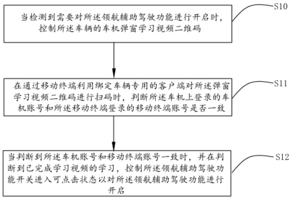 一种基于学习视频的领航辅助驾驶功能控制方法及装置与流程