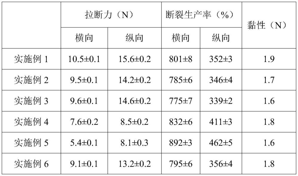 一种生物降解缠绕膜及其制备方法和应用与流程