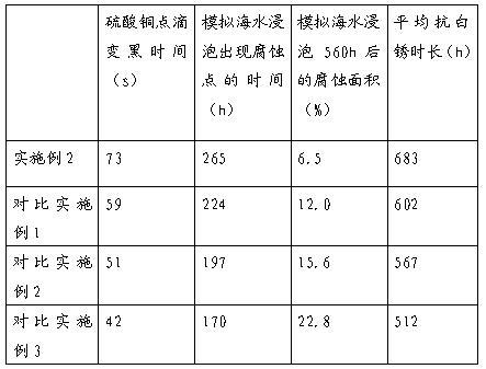 一种汽车支架原材料处理工艺的制作方法