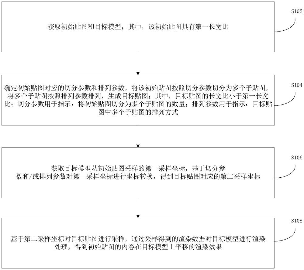 模型的渲染方法、装置、电子设备和存储介质与流程