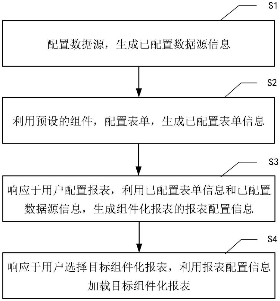 组件化报表的开发方法与流程