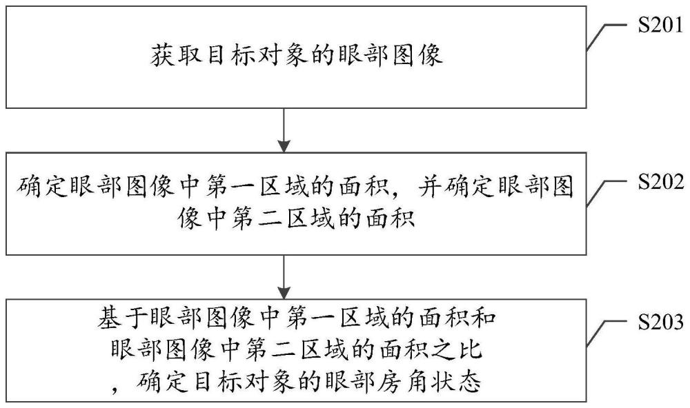 一种眼部房角状态的确定方法、装置、设备及存储介质与流程