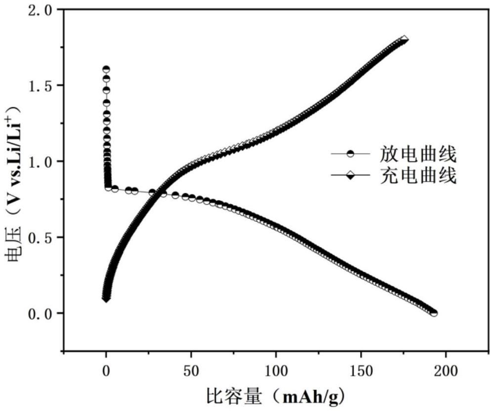 一种以二氧化锰为负极材料的水系锂离子电池及其制备方法