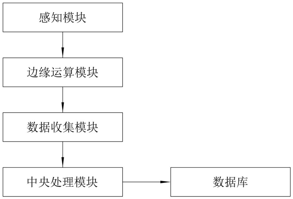 基于低功耗LoRa-NB无线网关的采集传输系统的制作方法