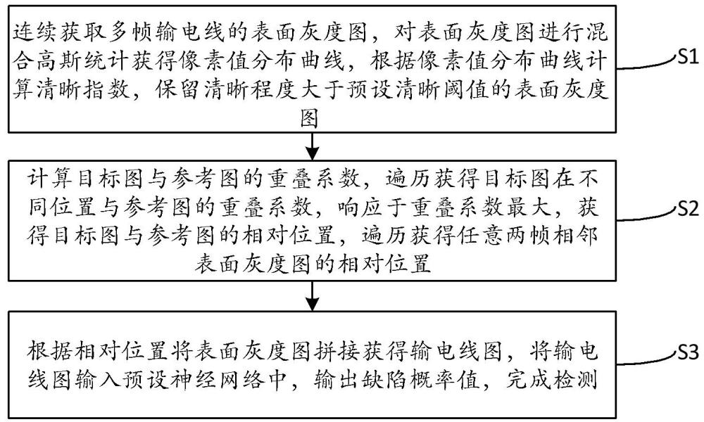 基于机器视觉的电力工具检测方法与流程