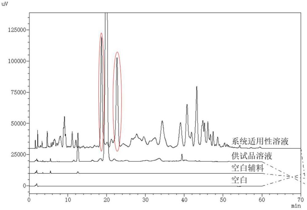 一种制霉菌素及其组分的分离方法与流程