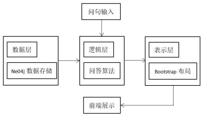 一种基于人工智能的文物科普问答系统及方法与流程