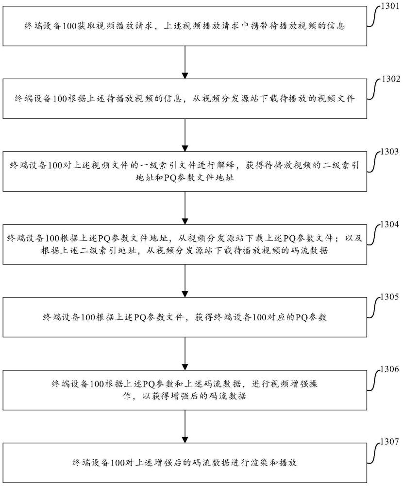 视频增强方法、装置、服务器和终端设备与流程