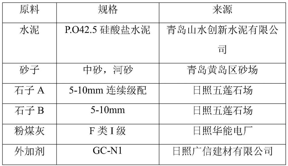 一种预制衬砌管片用混凝土及其制备方法与流程