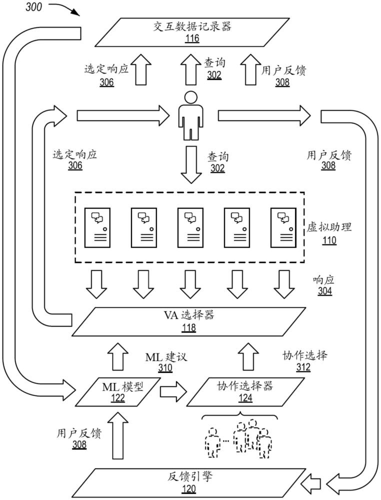 智能虚拟助理选择的制作方法