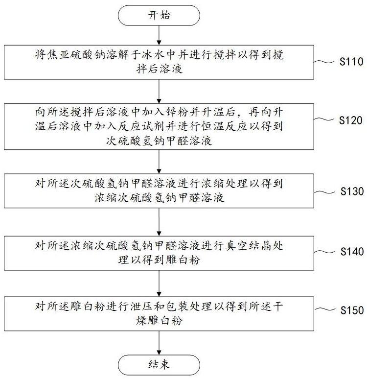 用于干燥雕白粉生产的搅拌控制方法及系统与流程