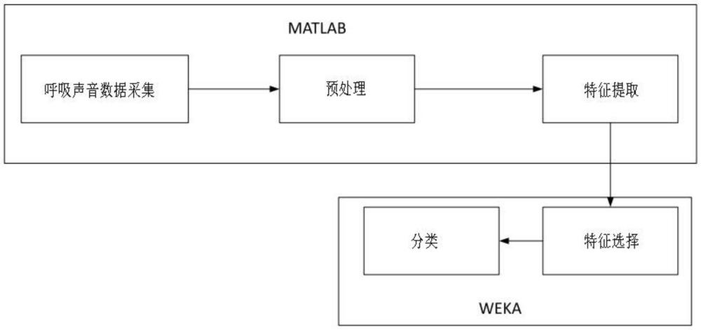 一种基于呼吸声音的痰液检测系统及方法