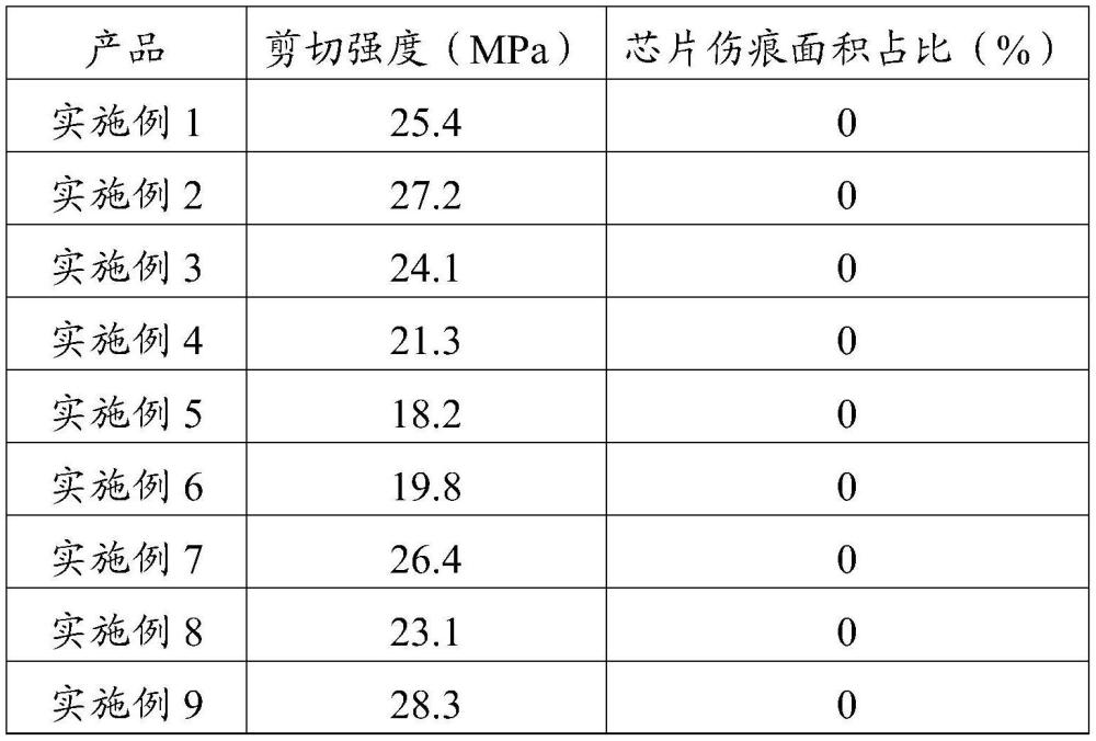 一种用于芯片键合的复合片及其制备方法与流程