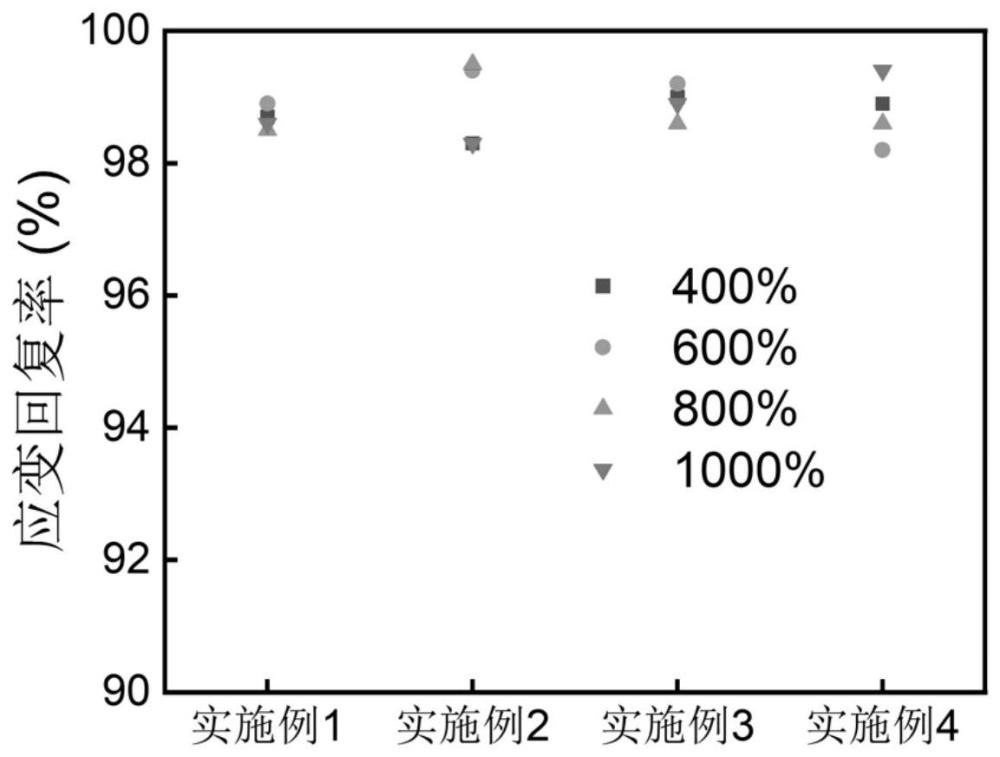 一种高回弹高断裂伸长率的OCA光学压敏胶及其制备方法与流程