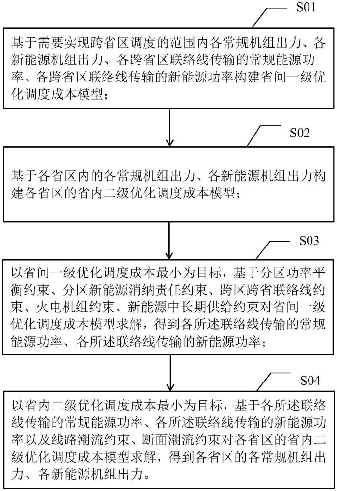 一种计及交直流联络线约束的跨省区绿电优化调度方法与流程