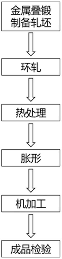 一种叠锻和轧制相结合制备大尺寸钛合金无缝筒件的方法与流程