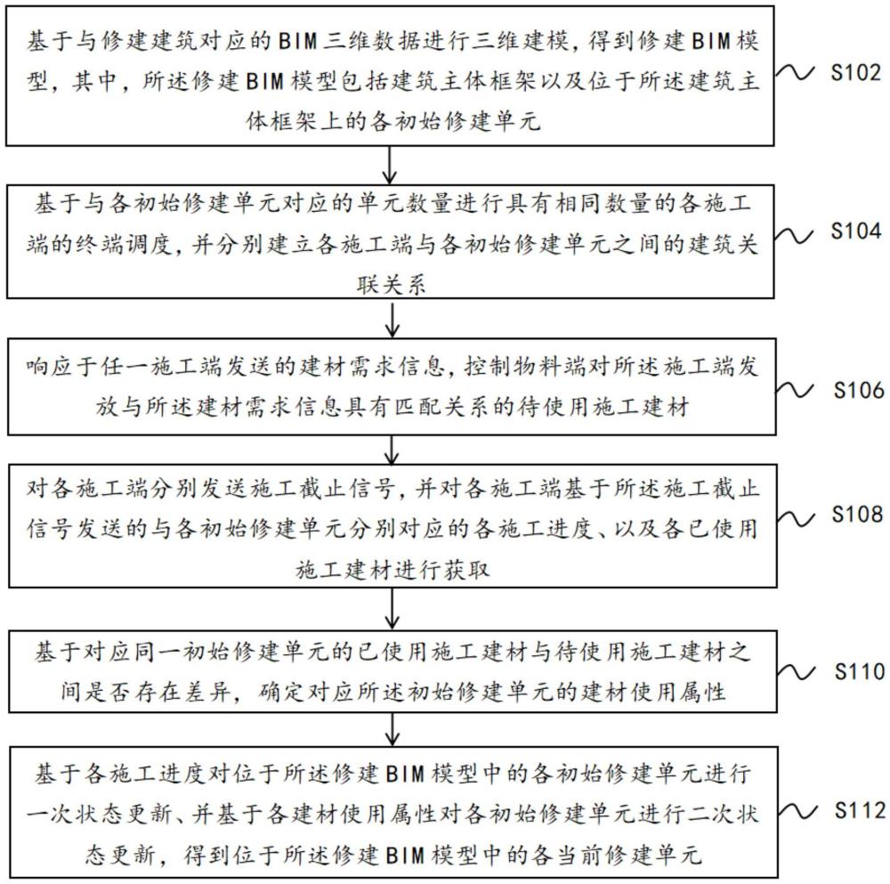 基于大数据的智能物料管理方法及系统与流程