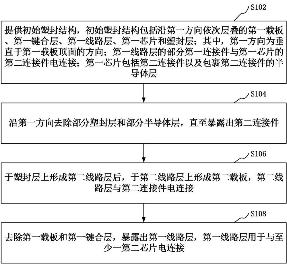 半导体结构的制备方法及半导体结构与流程