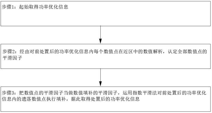 面向大容量压缩空气储能的变频器功率优化平台与方法与流程