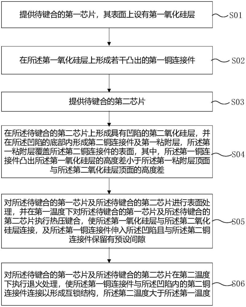 基于互锁结构的混合键合结构及键合方法