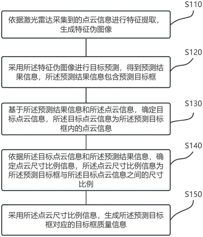 激光雷达目标框的检测方法、装置、电子设备及存储介质与流程