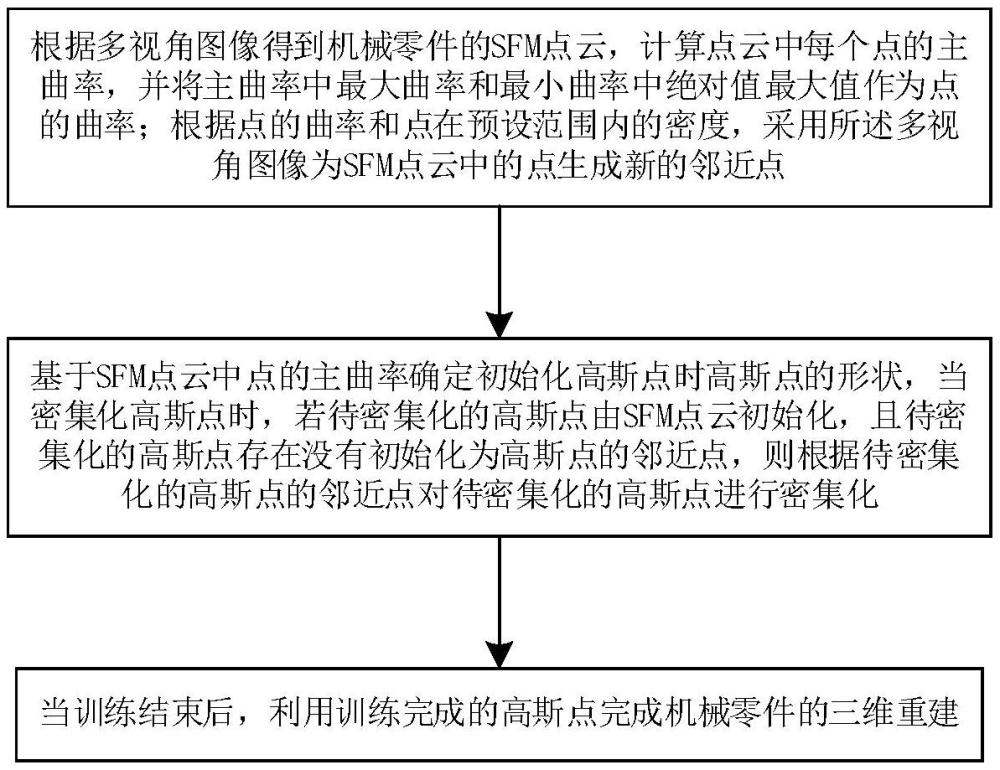 一种机械零件三维重建方法及系统与流程