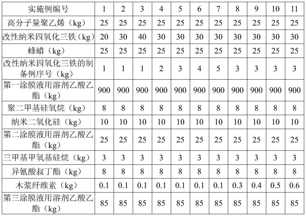 一种疏水性膜及其用涂膜液、制备方法和应用与流程