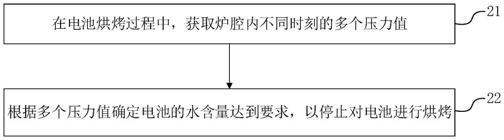 电池烘烤方法、装置和可读存储介质与流程