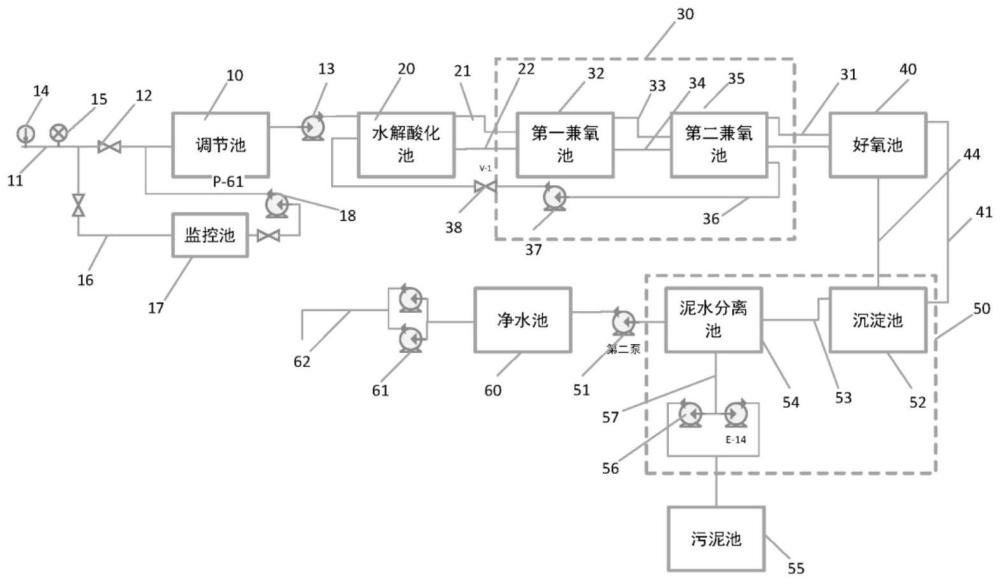 一种焦化废水处理设备的制作方法