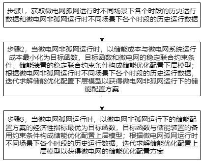 基于不确定性与瞬时性的微电网储能优化配置方法及系统与流程