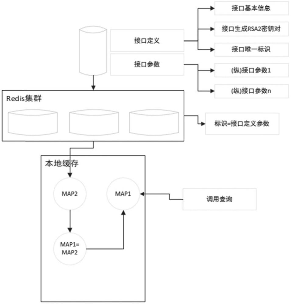 一种基于云平台的接口封装系统及方法与流程