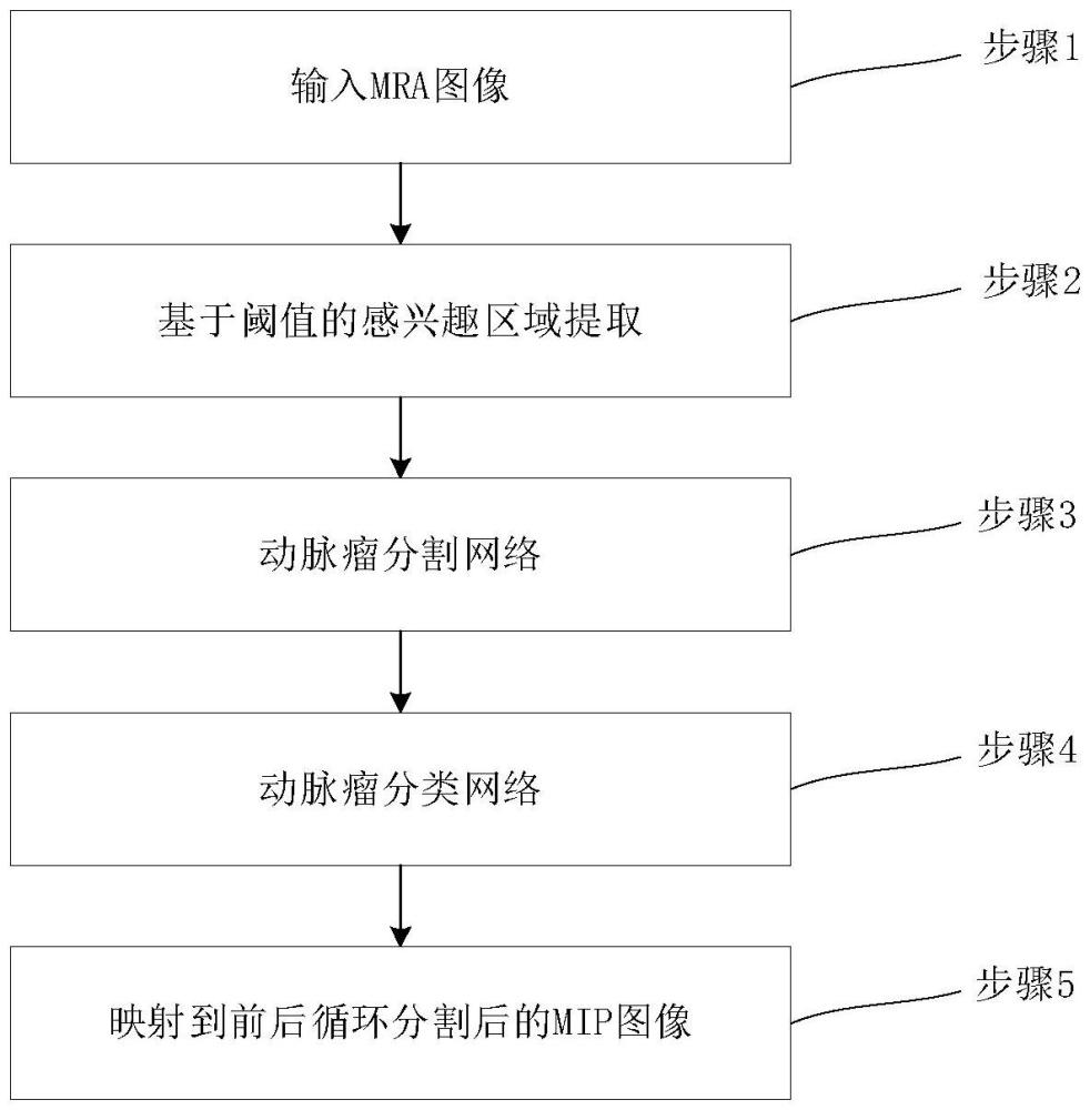 一种MRA颅内动脉瘤检测方法