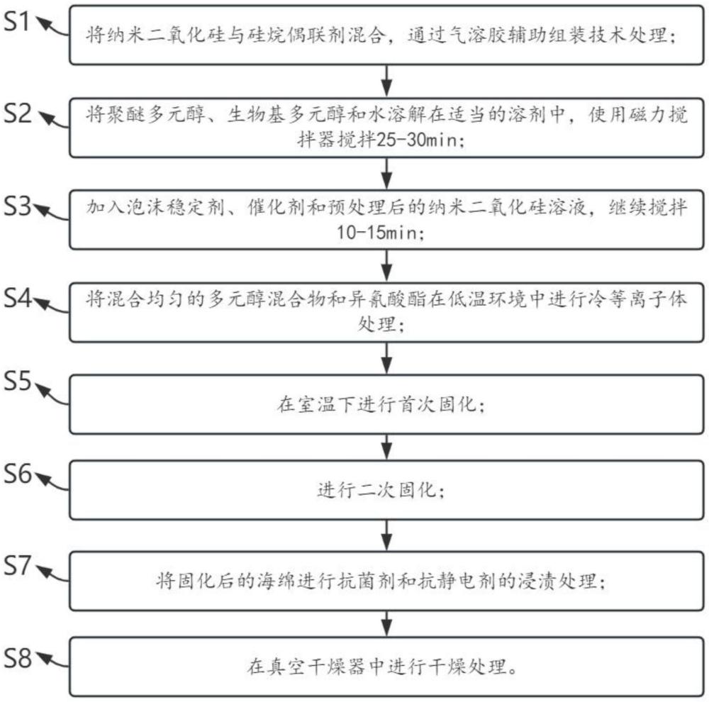 防火橡胶发泡海绵及其制备方法与流程