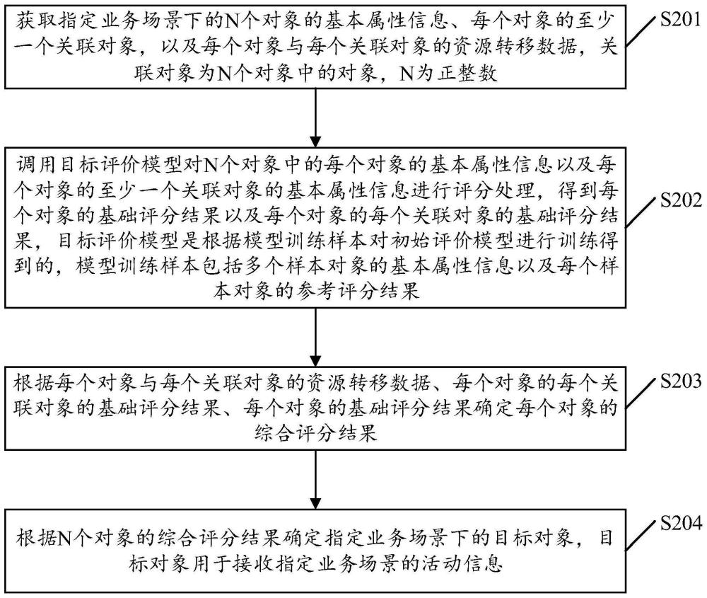 一种数据处理方法、装置及计算机设备、介质、产品与流程