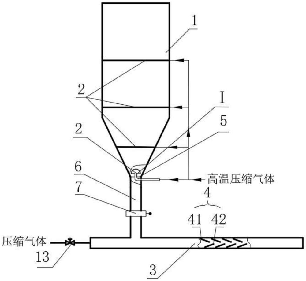 一种高温粉体气力稳流输送装置及系统