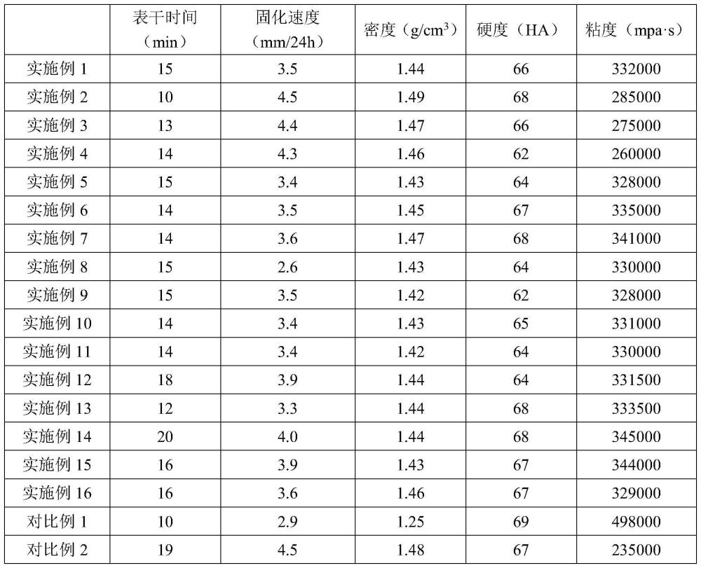 一种高强度硅烷改性聚醚型密封胶及其制备方法和应用与流程