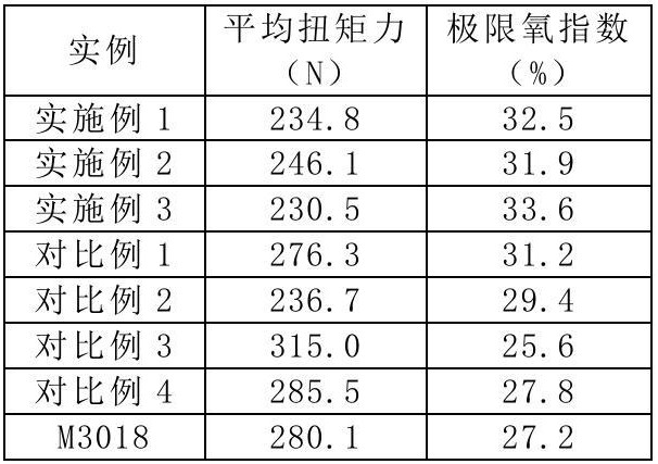 一种环保型阻燃冷却剂的制备方法及应用与流程