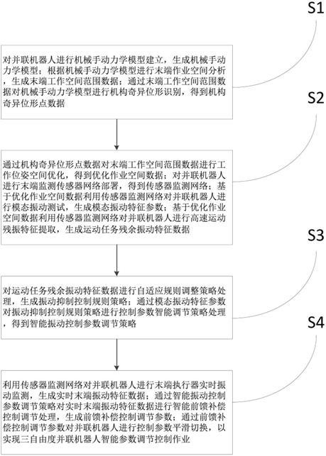 一种三自由度并联机器人控制参数调节方法及系统