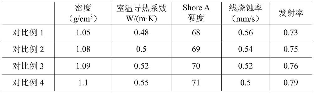 一种热障涂层及其制备方法与流程