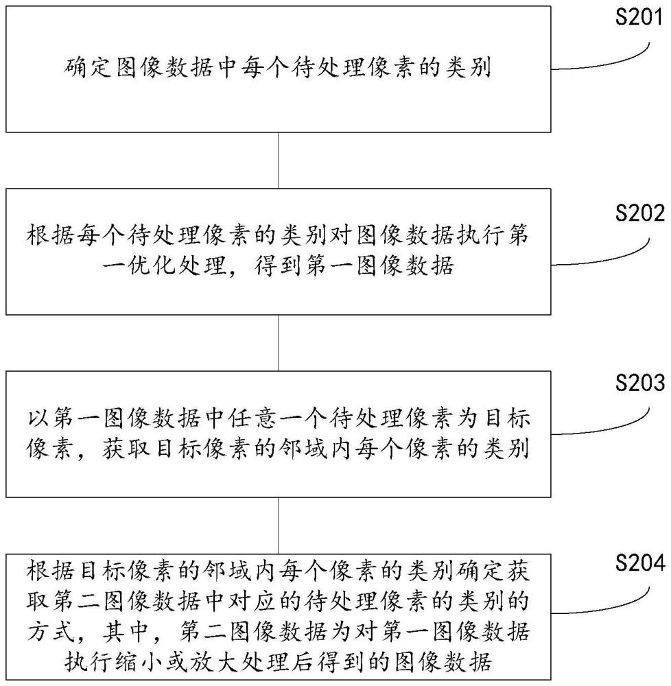 图像处理方法、装置、电子设备及存储介质与流程