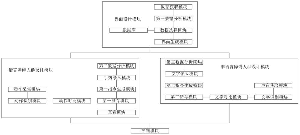 一种面向车载机系统的UI设计方法与流程