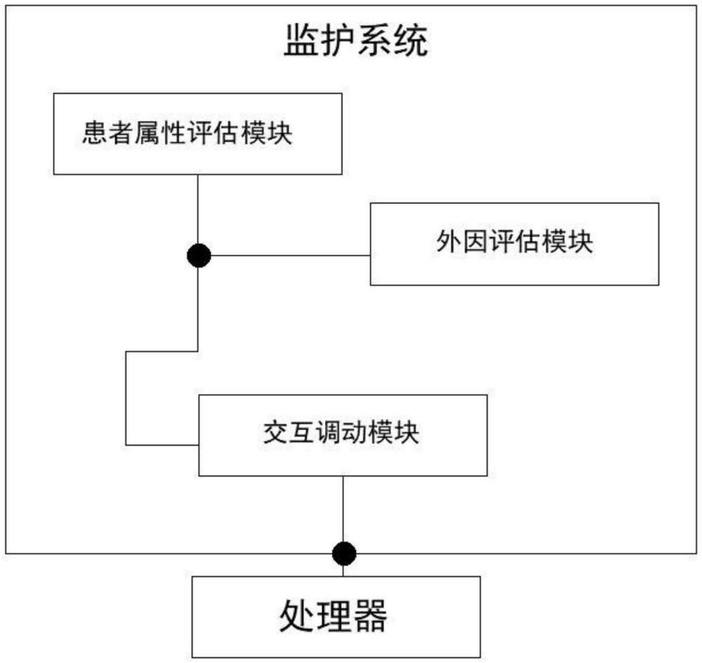 一种特殊患者监护系统的制作方法