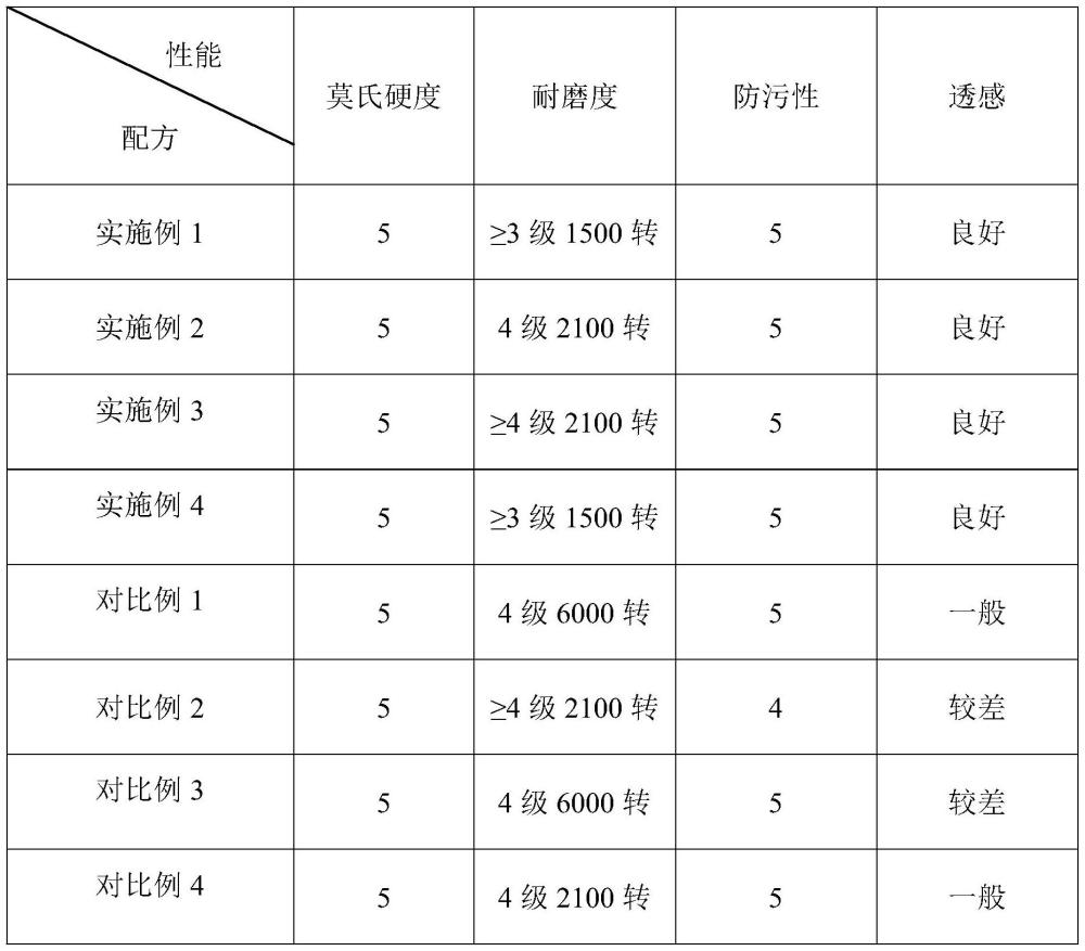 一种利用人工宝石固体废料提高瓷质抛釉砖耐磨的方法与流程