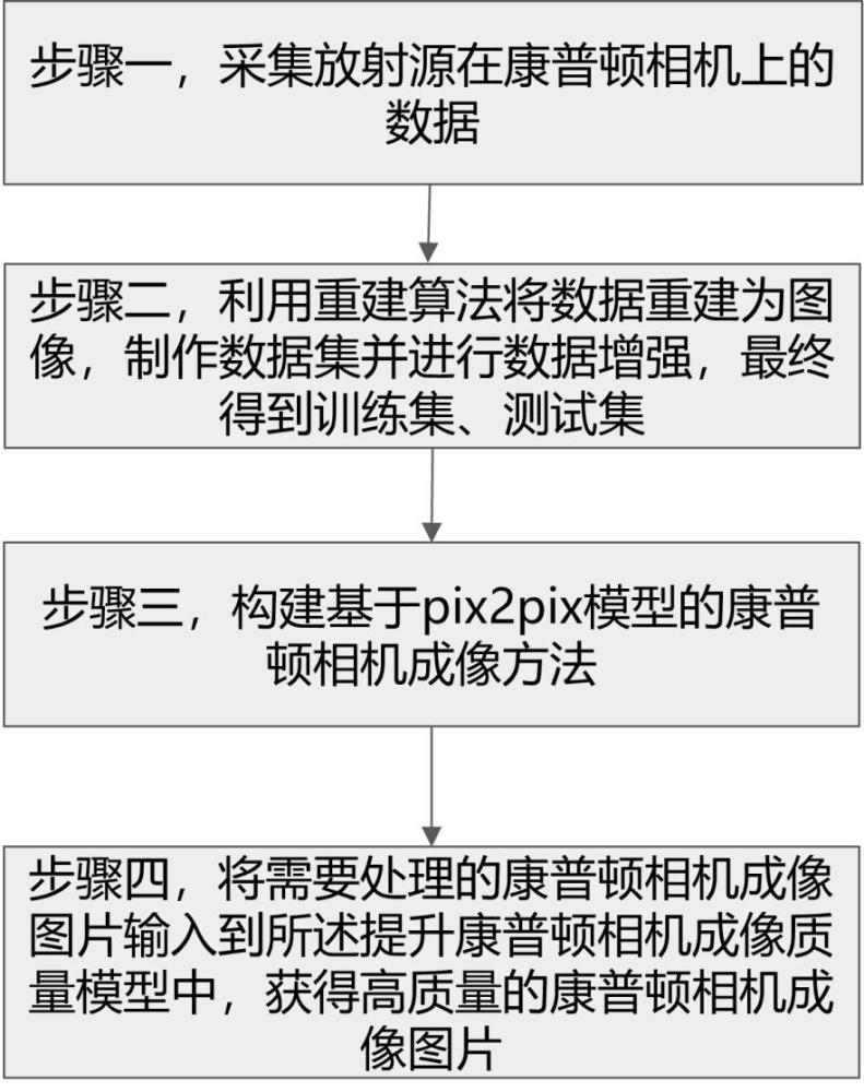 一种提升康普顿相机成像质量的方法与流程