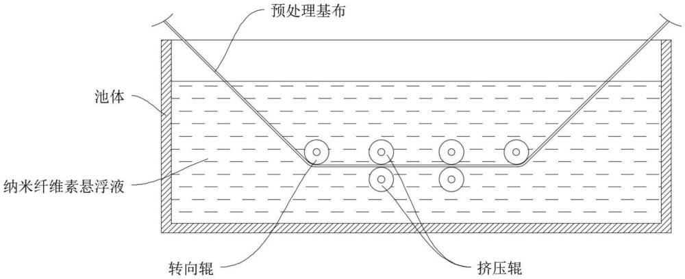 一种含有石榴提取物的抗氧化面膜及其制备方法与流程