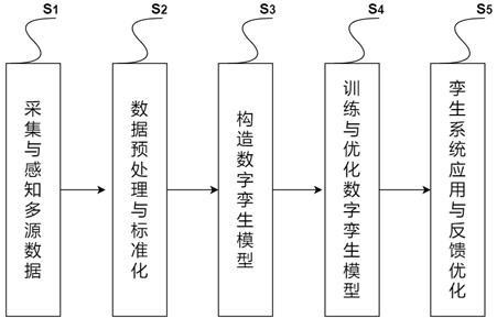 一种基于多尺度特征融合的海洋数字孪生优化方法及系统与流程